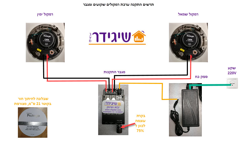 מגבר התקנות